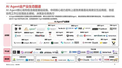 AI Agent行業(yè)應用價值與全球市場機遇 基礎軟件服務的核心驅動