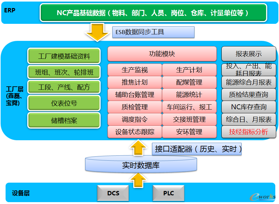 軟件定義存儲 賦能金融機構數(shù)據(jù)治理，加速數(shù)字化轉型